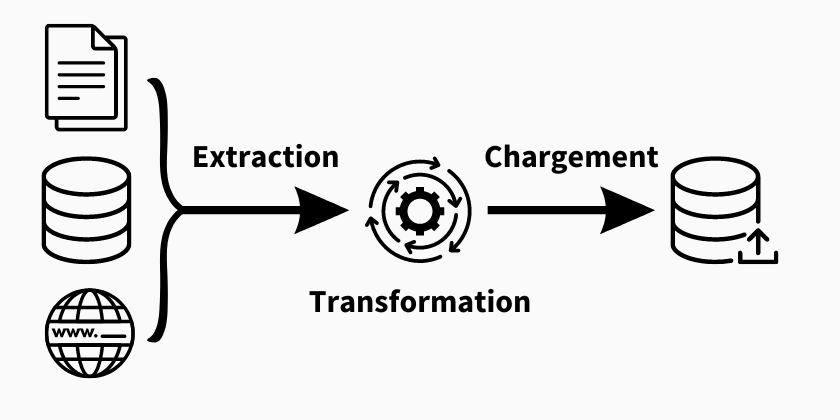 Processus ETL : comprendre les étapes et les techniques